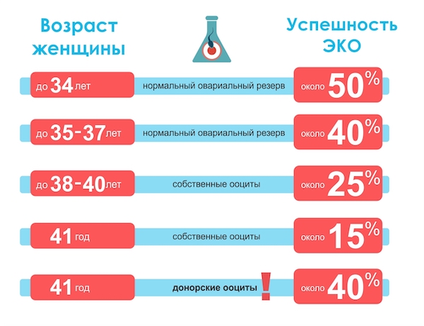 Результативность центра ЭКО и планирования семьи "Будущее"